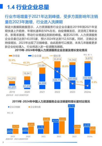 人事行业前景怎么样_人力资源未来发展趋势