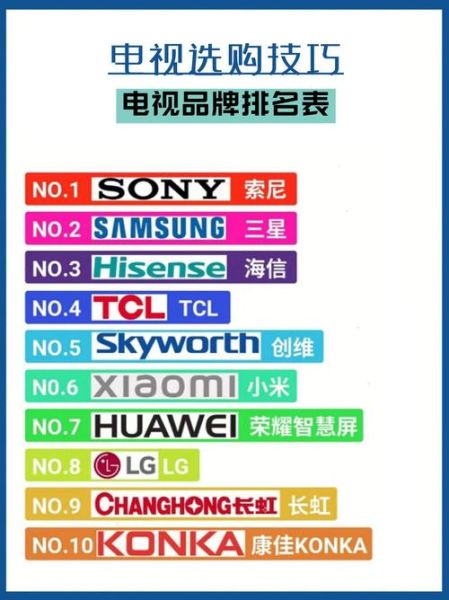 互联网电视哪个品牌好_如何选购互联网电视
