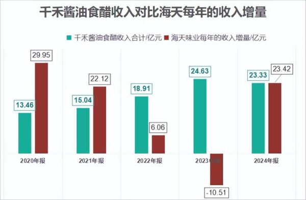 酱油行业前景怎么样_2024年酱油市场趋势