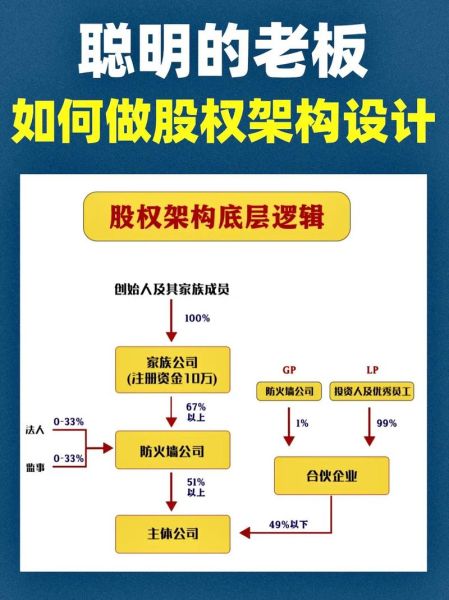 互联网股权如何设计_国际借鉴有哪些