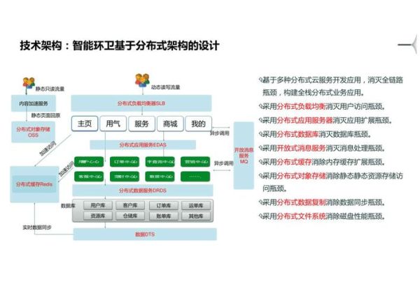 环卫行业如何拥抱互联网_国际化运营有哪些关键点
