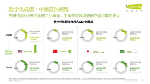 2016互联网消费报告_如何抓住移动红利