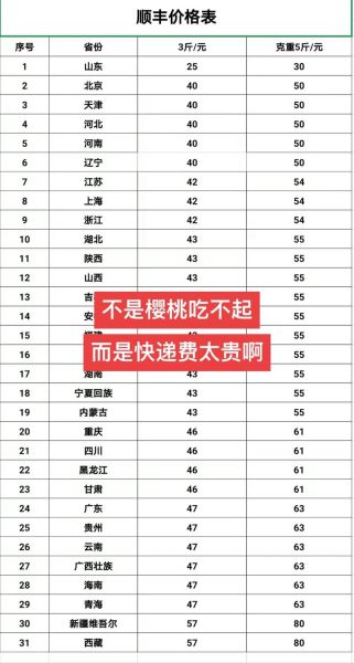 樱桃多少钱一斤_樱桃怎么挑选才甜