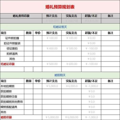 婚庆行业前景怎么样_新人办婚礼预算多少合适