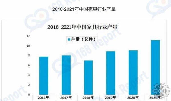 家具制造业如何提升竞争力_家具制造业未来发展趋势
