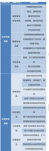 互联网企业数据业务怎么做_数据合规风险有哪些