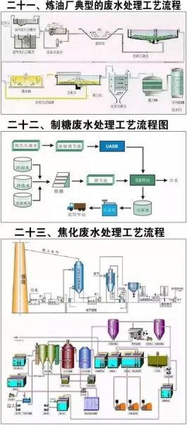 湖州市污水处理有限公司怎么样_污水处理工艺流程