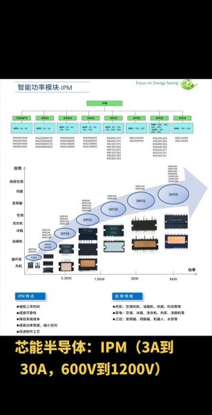 工控行业未来五年趋势_工控系统如何选型