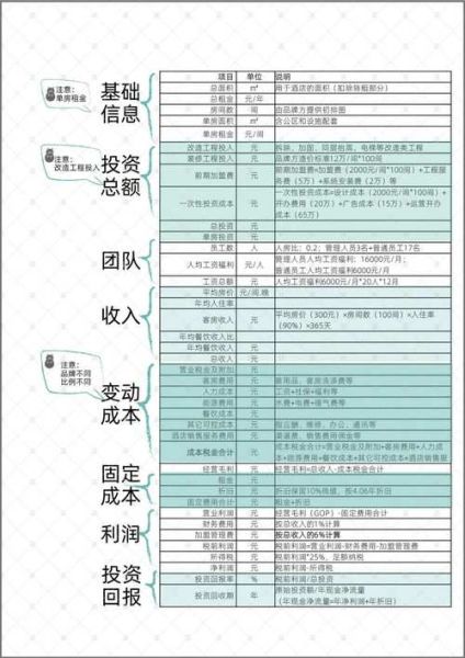 酒店投资回报率怎么算_酒店投资前景如何