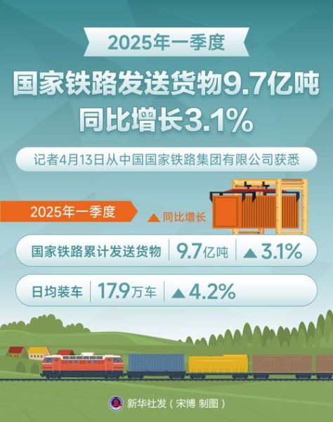 中国铁路行业现状如何_未来五年投资机会在哪里