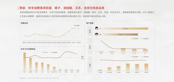 2015年服装行业趋势_如何抓住电商红利