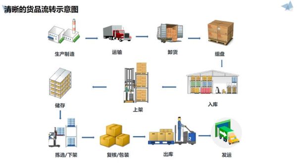 物流行业如何转型_互联网对物流的影响有哪些