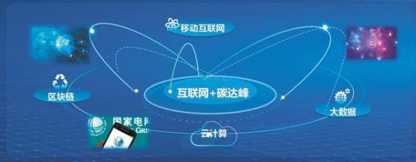 移动互联网如何减少碳排放_移动设备节能技巧