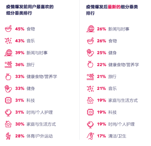 2020年互联网用户行为变化_疫情如何重塑在线消费习惯