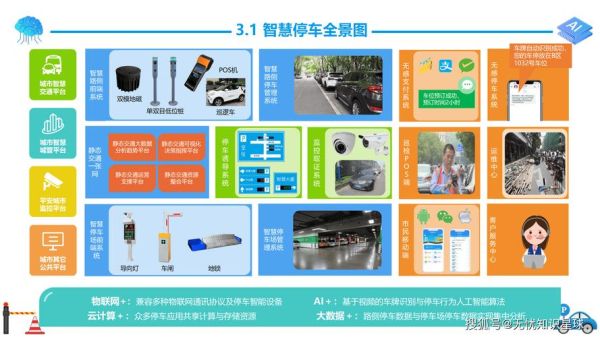 互联网停车前景怎么样_智慧停车盈利模式有哪些