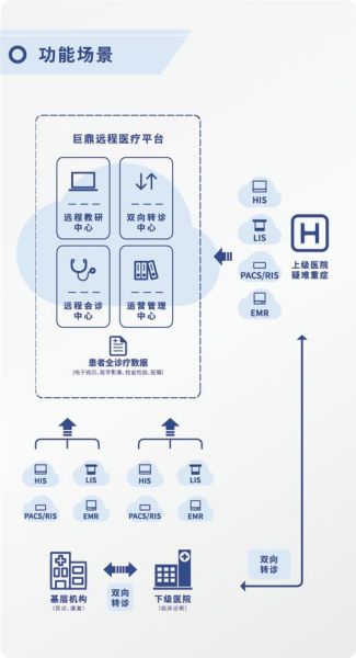 国外互联网医院如何盈利_远程医疗合法吗
