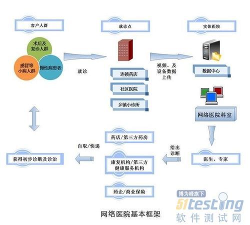 国外互联网医院如何盈利_远程医疗合法吗