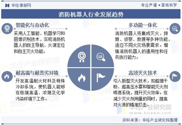 消防行业发展前景怎么样_消防行业未来趋势