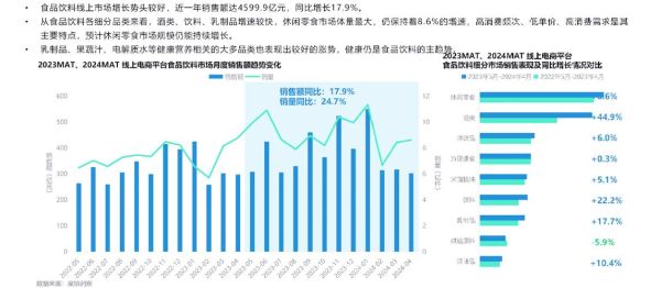 食品行业未来趋势_食品企业如何转型