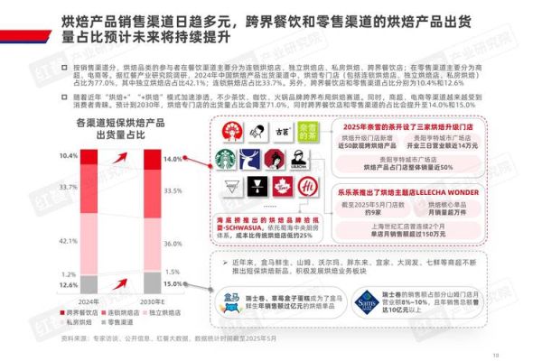 食品行业未来趋势_食品企业如何转型