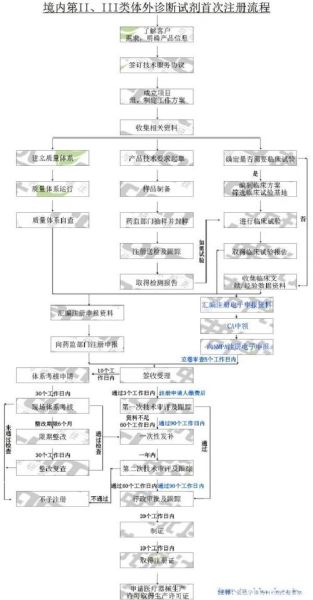 医疗器械行业现状如何_医疗器械注册流程怎么走