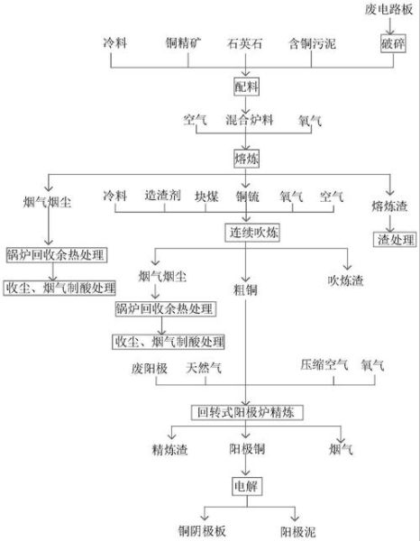 含铜污前景怎么样_含铜废水处理技术有哪些