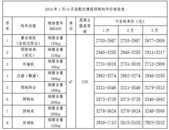 预制构件价格多少钱一立方_装配式构件有哪些种类