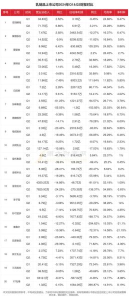 乳制品行业现状_2024年市场趋势如何