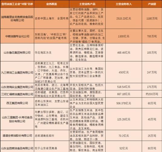 大豆加工行业前景如何_大豆加工企业盈利模式有哪些