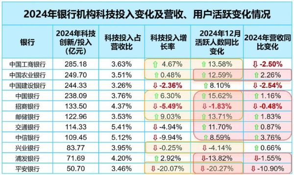 2013年互联网金融规模有多大_如何影响传统银行