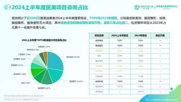 医美行业社会环境分析_医美消费趋势变化