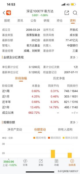 易方达前景怎么样_易方达基金值得买吗