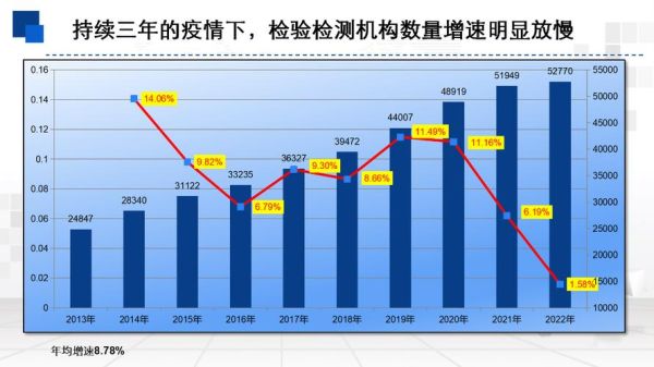 分析检测前景怎么样_分析检测行业未来趋势