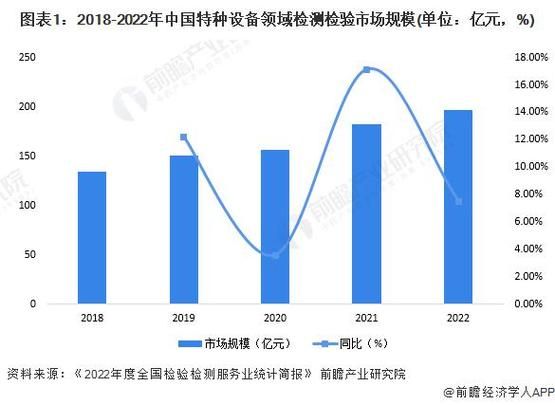 分析检测前景怎么样_分析检测行业未来趋势