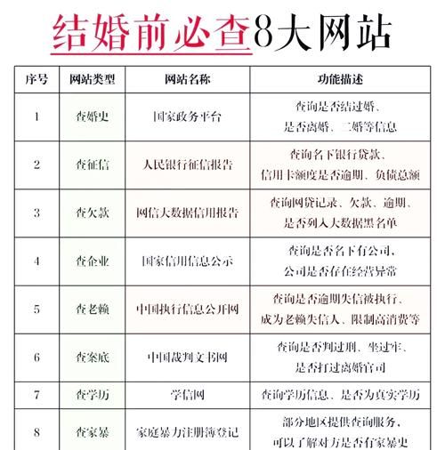 婚恋网站哪个靠谱_行业集中度如何影响选择