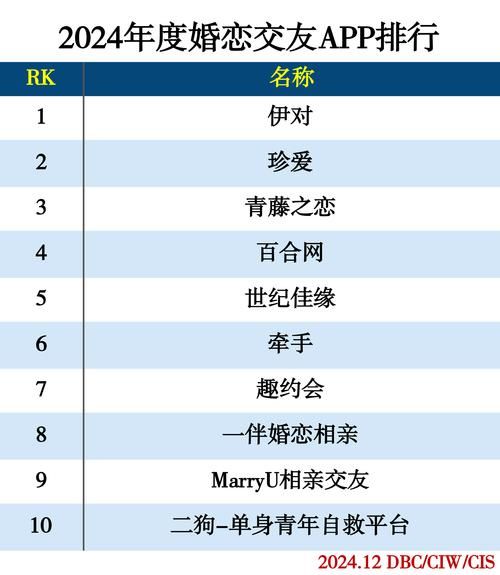 婚恋网站哪个靠谱_行业集中度如何影响选择