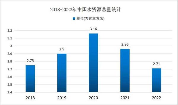 中国水务行业现状如何_未来投资机会在哪