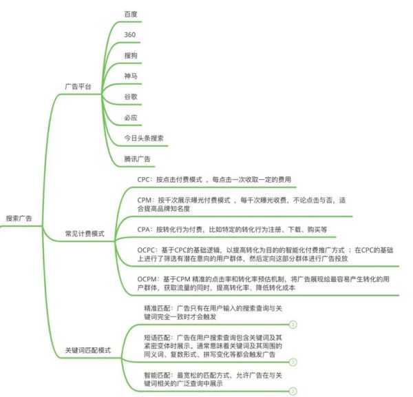 广告行业如何精准投放_广告投放策略有哪些