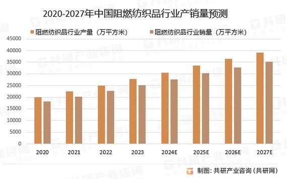 纺织行业前景怎么样_2024年纺织业发展趋势
