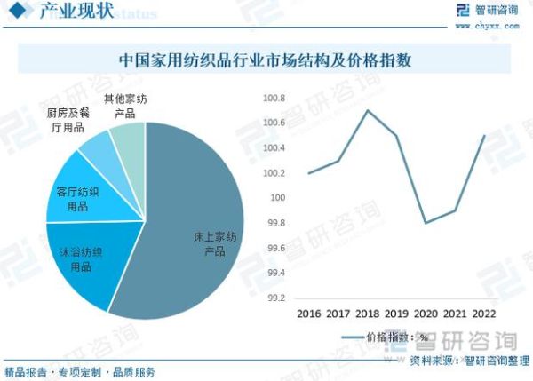 纺织行业前景怎么样_2024年纺织业发展趋势
