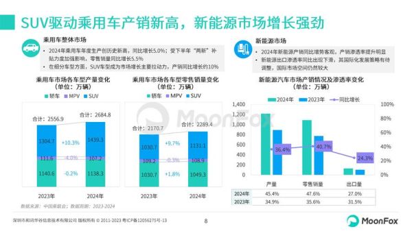 互联网汽车金融规模_2024年还能增长吗