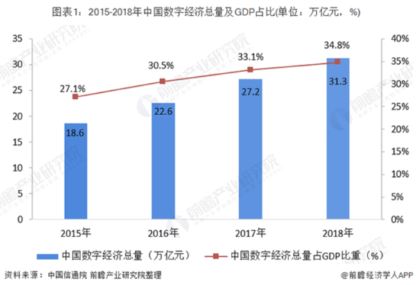互联网经济产值表怎么看_如何解读数据