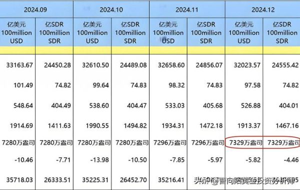 互联网经济产值表怎么看_如何解读数据