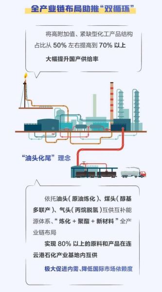 炼油行业前景如何_炼油厂投资成本分析