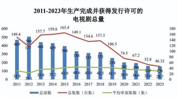 中国电视剧行业现状_未来发展趋势