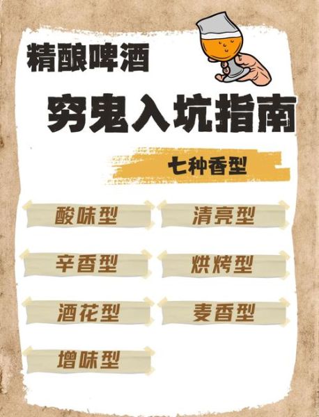 啤酒品牌如何选_精酿啤酒有哪些种类