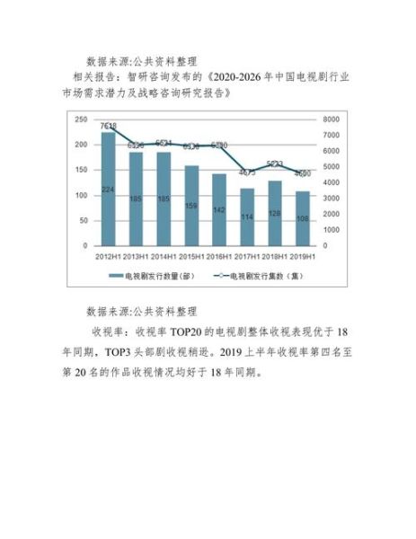 中国电视剧行业现状_未来发展趋势