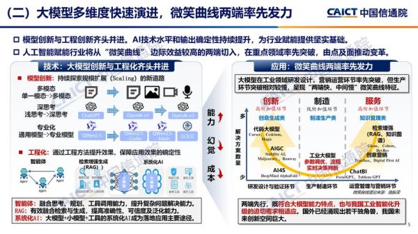 ict行业前景如何_ict未来发展趋势