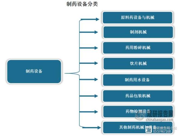 制药设备未来趋势_如何选择制药设备