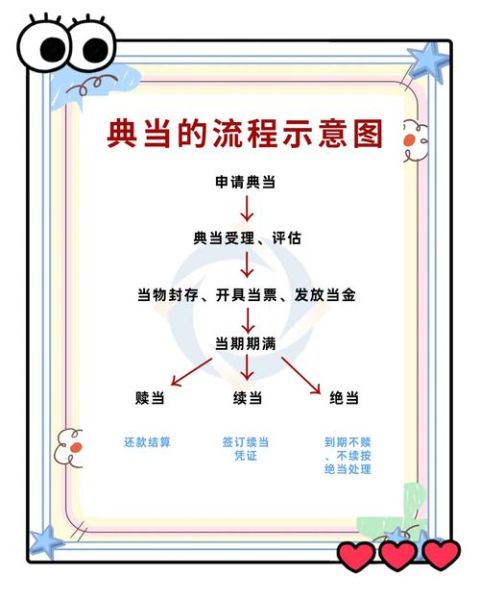 典当行利息怎么算_典当行能典当什么东西